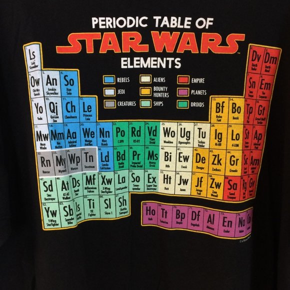 Periodic table of star wars elements Clearance